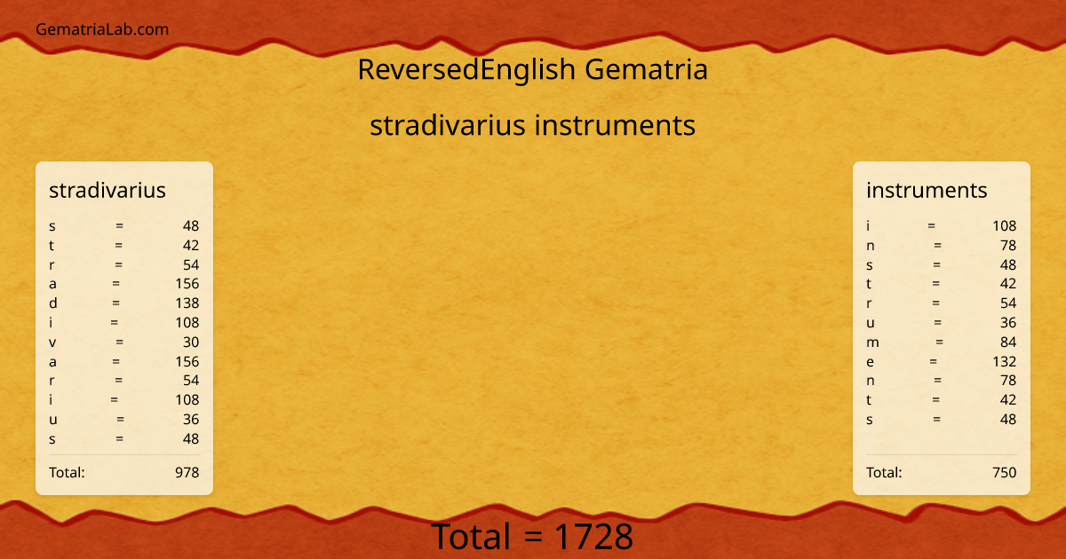 stradivarius instruments in reversedEnglish Gematria
